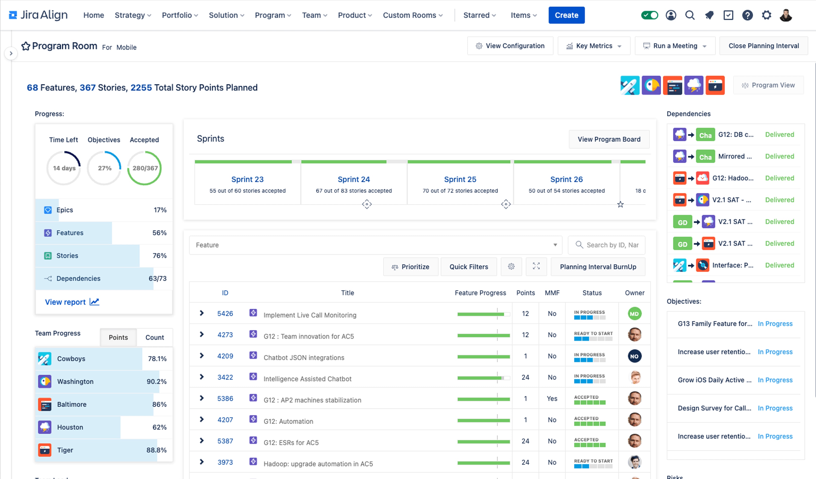 Programmmanager und Release Train Engineers