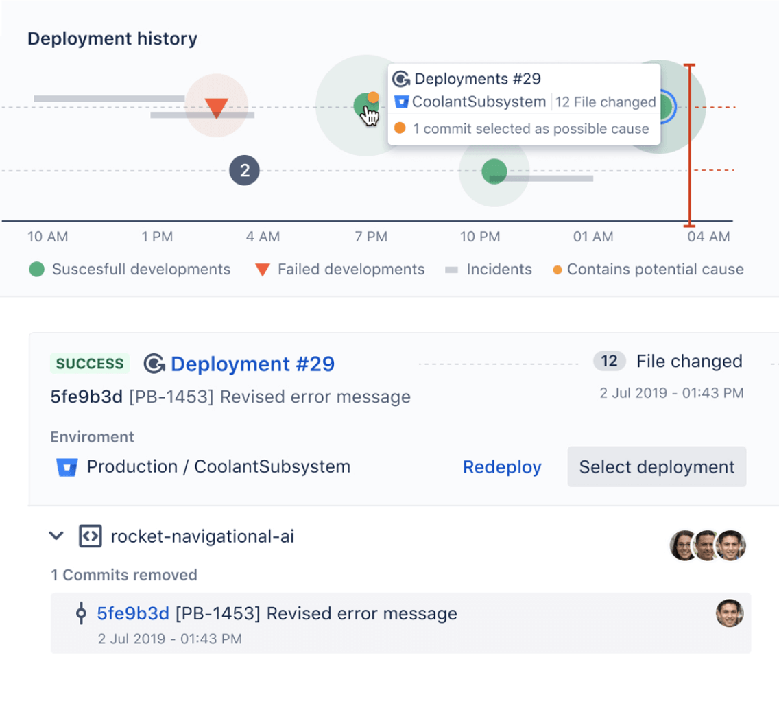 Historial de implementación