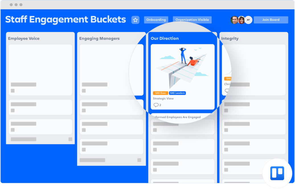 Tablica Trello — zaangażowanie pracowników