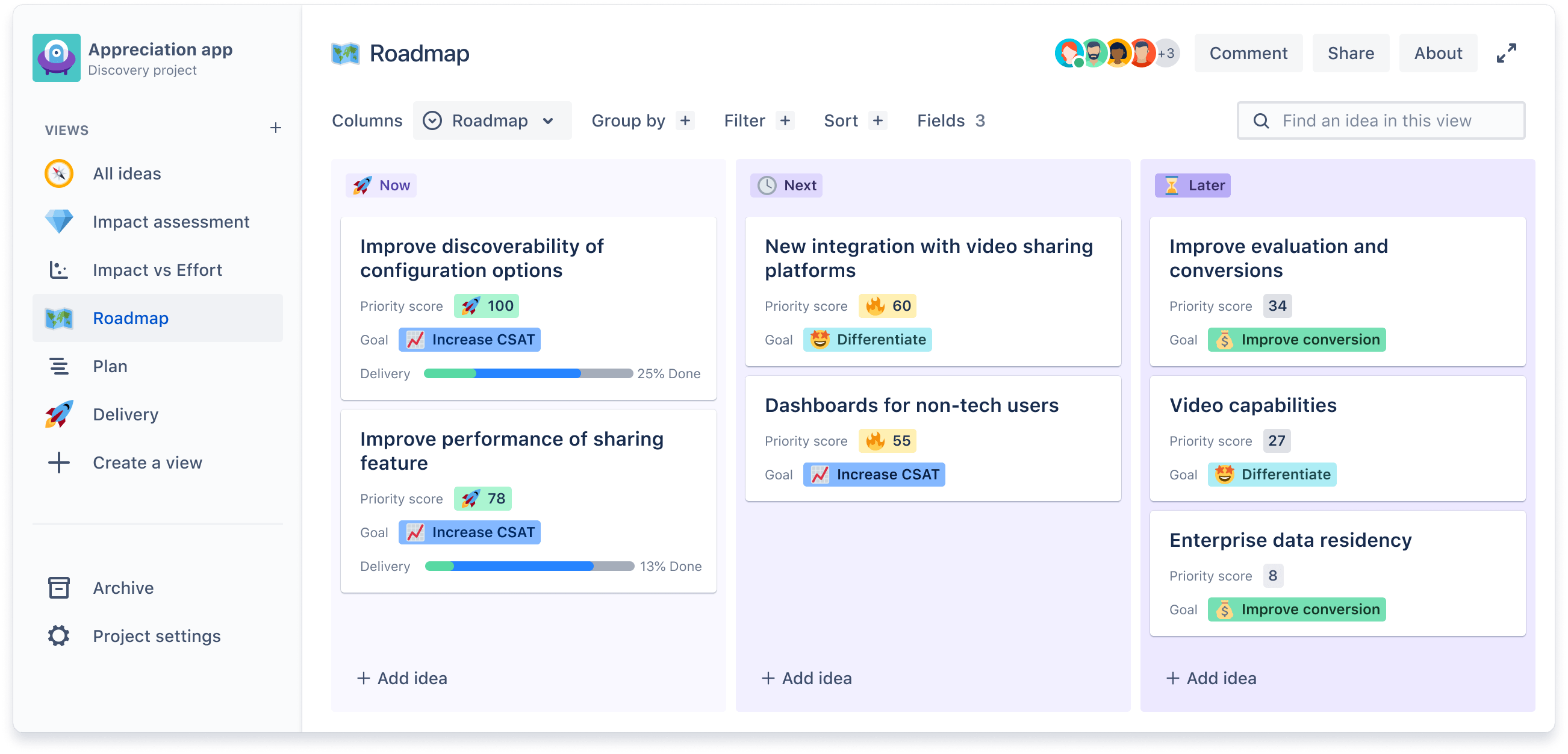 Priorisiertes Board