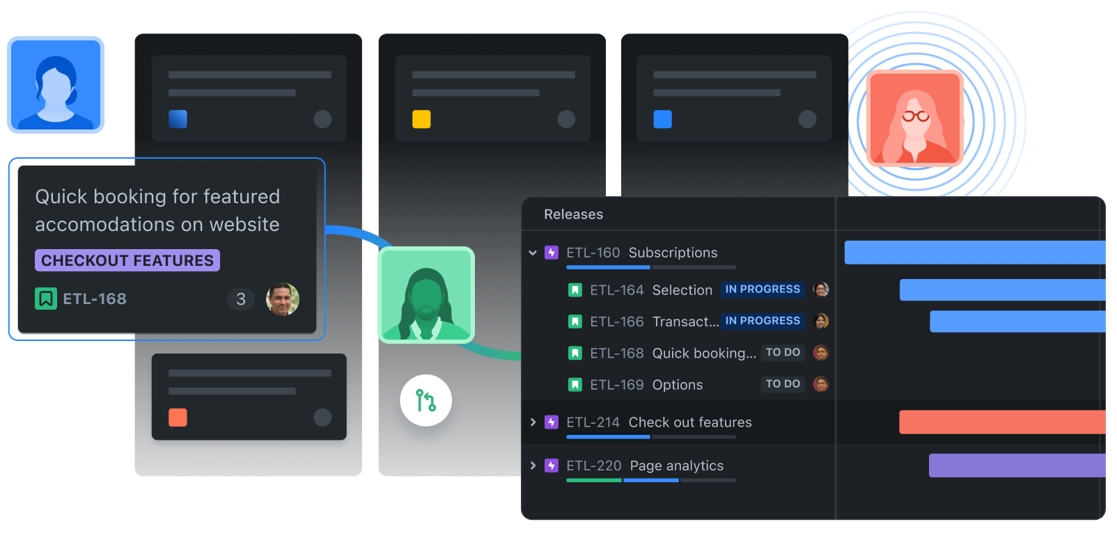 Ilustracja przedstawiająca przepływy pracy w Jira Software