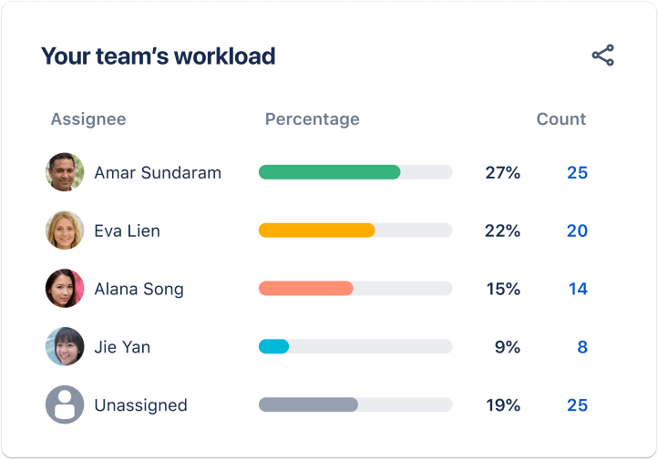 담당자별 작업