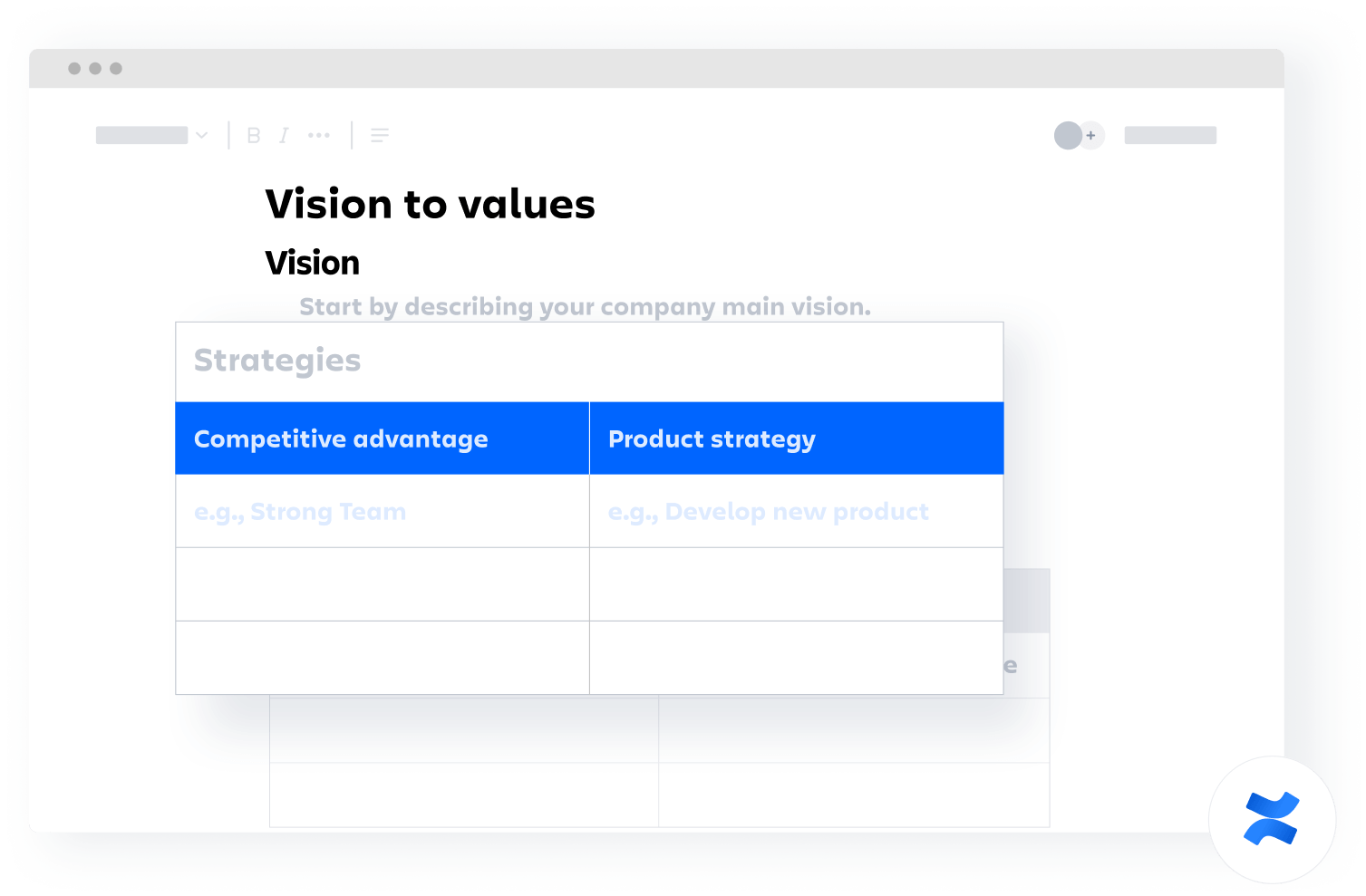 Template de visão dos valores do Confluence